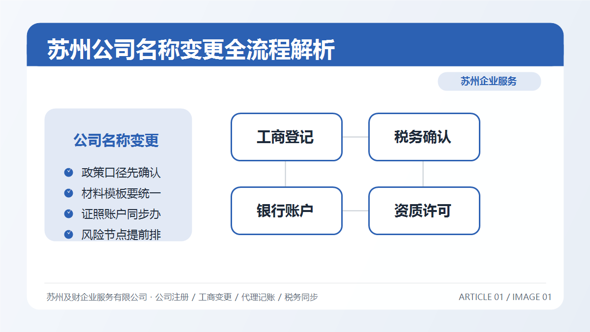 苏州公司名称变更全流程解析:2026最新政策下的3步操作指南(图1) 苏州公司名称变更全流程解析:2026最新政策下的3步操作指南(图1)