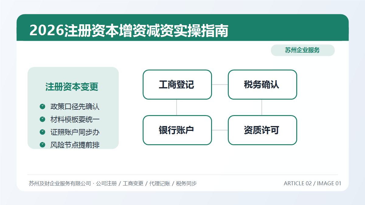 2026注册资本变更新规全解读：苏州企业增资减资实操指南(图1)