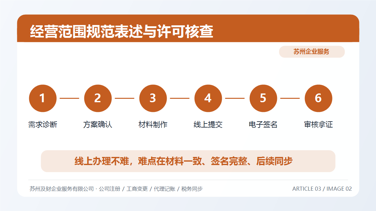 苏州公司经营范围变更全攻略:2026最新规范与5大关键注意事项(图2) 苏州公司经营范围变更全攻略:2026最新规范与5大关键注意事项(图2)