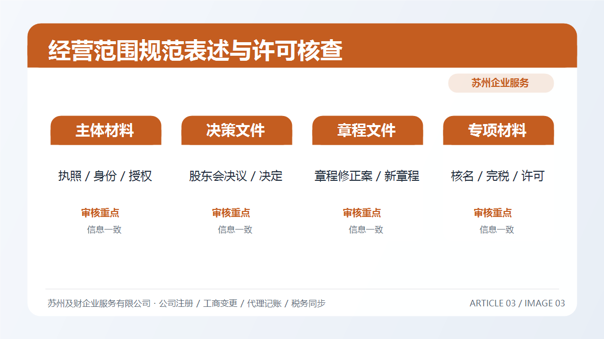 苏州公司经营范围变更全攻略:2026最新规范与5大关键注意事项(图3) 苏州公司经营范围变更全攻略:2026最新规范与5大关键注意事项(图3)