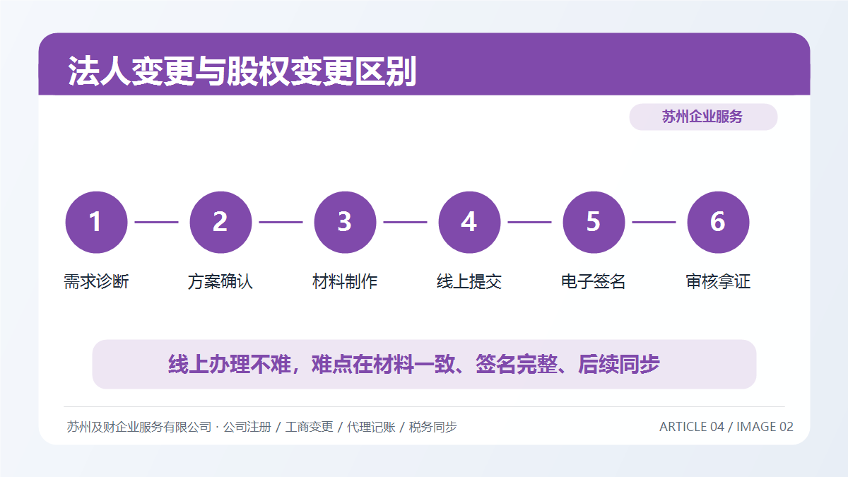 法人变更 vs 股权变更：苏州老板必须搞清楚的3大核心区别(图3)