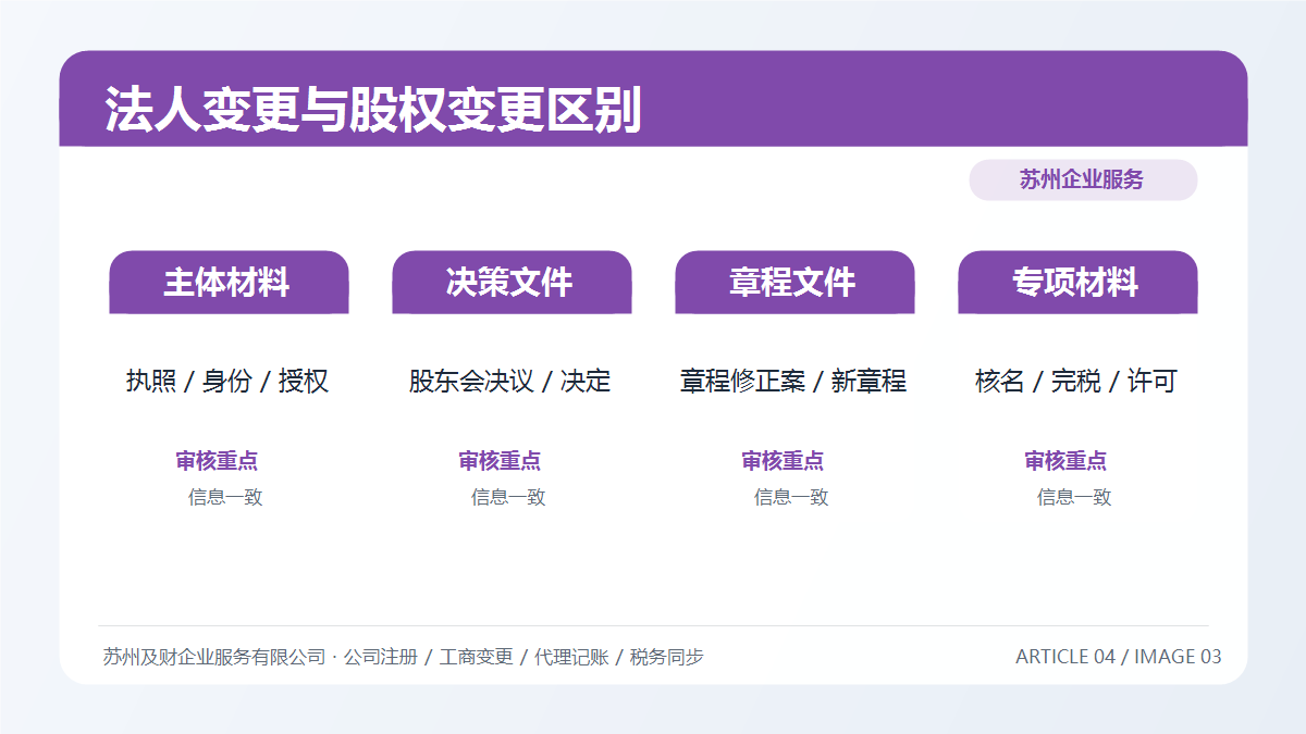 法人变更 vs 股权变更：苏州老板必须搞清楚的3大核心区别(图4)