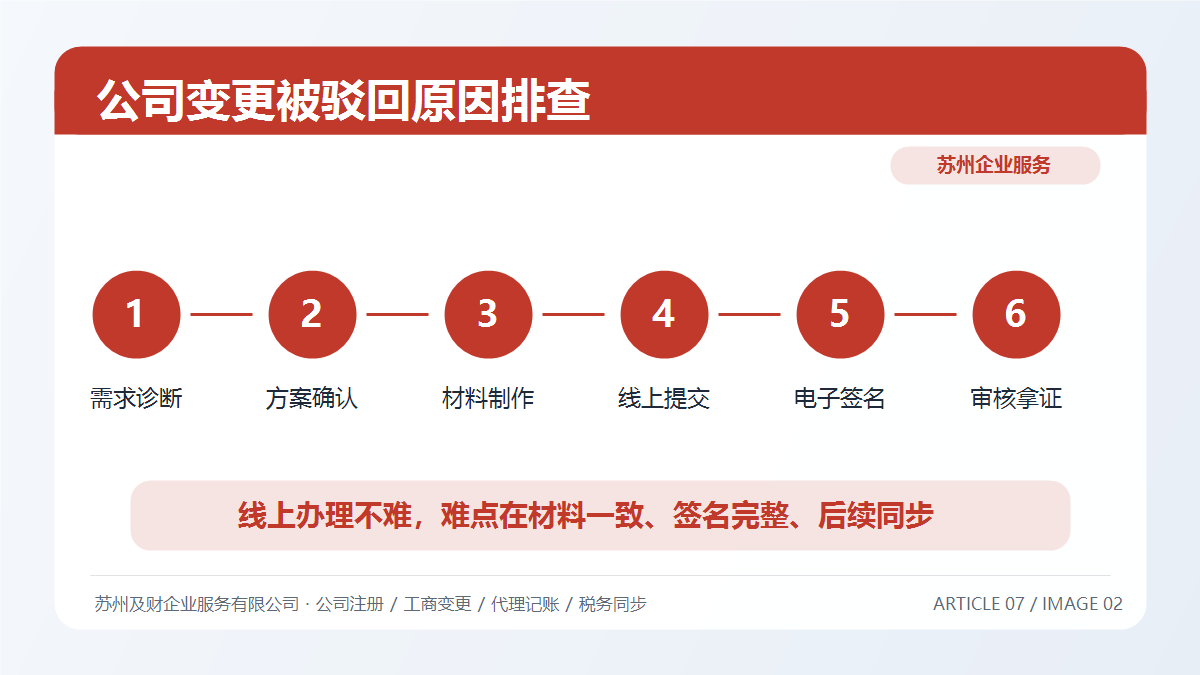 苏州公司变更被驳回？7大常见失败原因及解决方案全解析(图3)