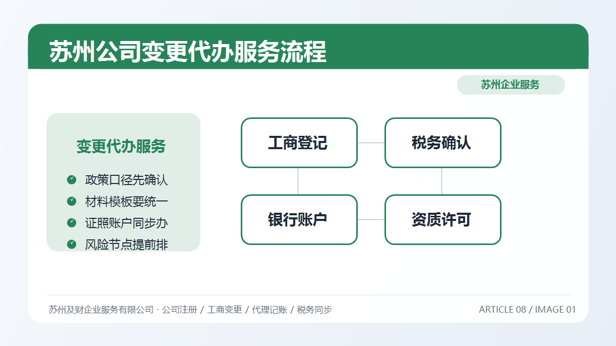 苏州公司变更代办服务怎么选？及财企服一站式变更流程详解(图1)
