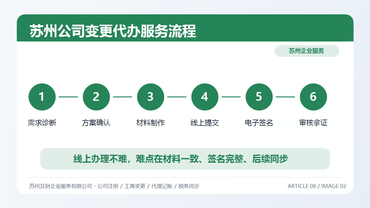 苏州公司变更代办服务怎么选？及财企服一站式变更流程详解(图2)