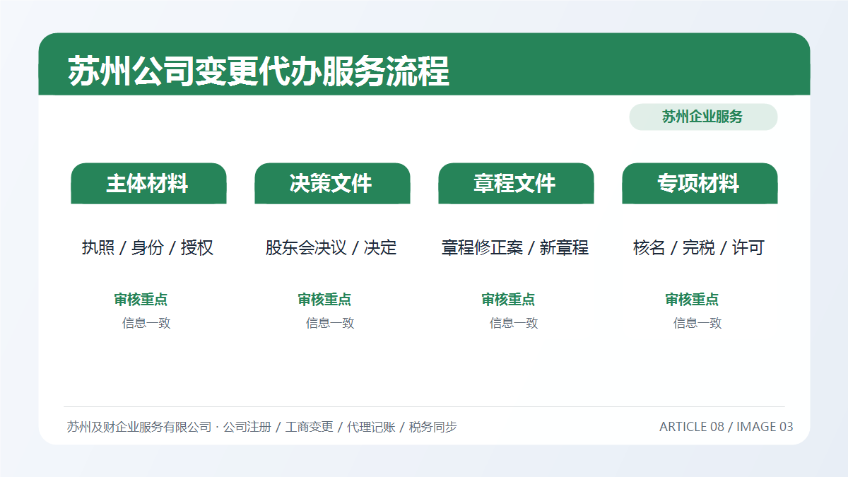 苏州公司变更代办服务怎么选？及财企服一站式变更流程详解(图4)