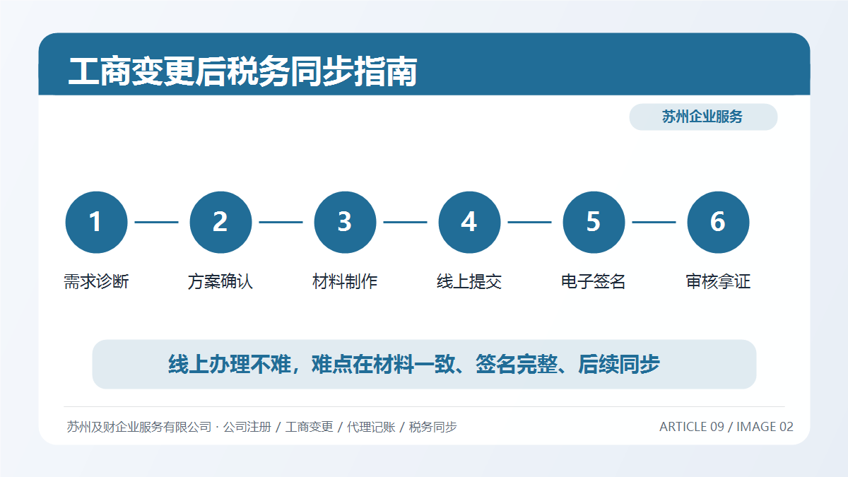 工商变更后税务怎么同步？苏州公司变更税务处理全指南(图3)