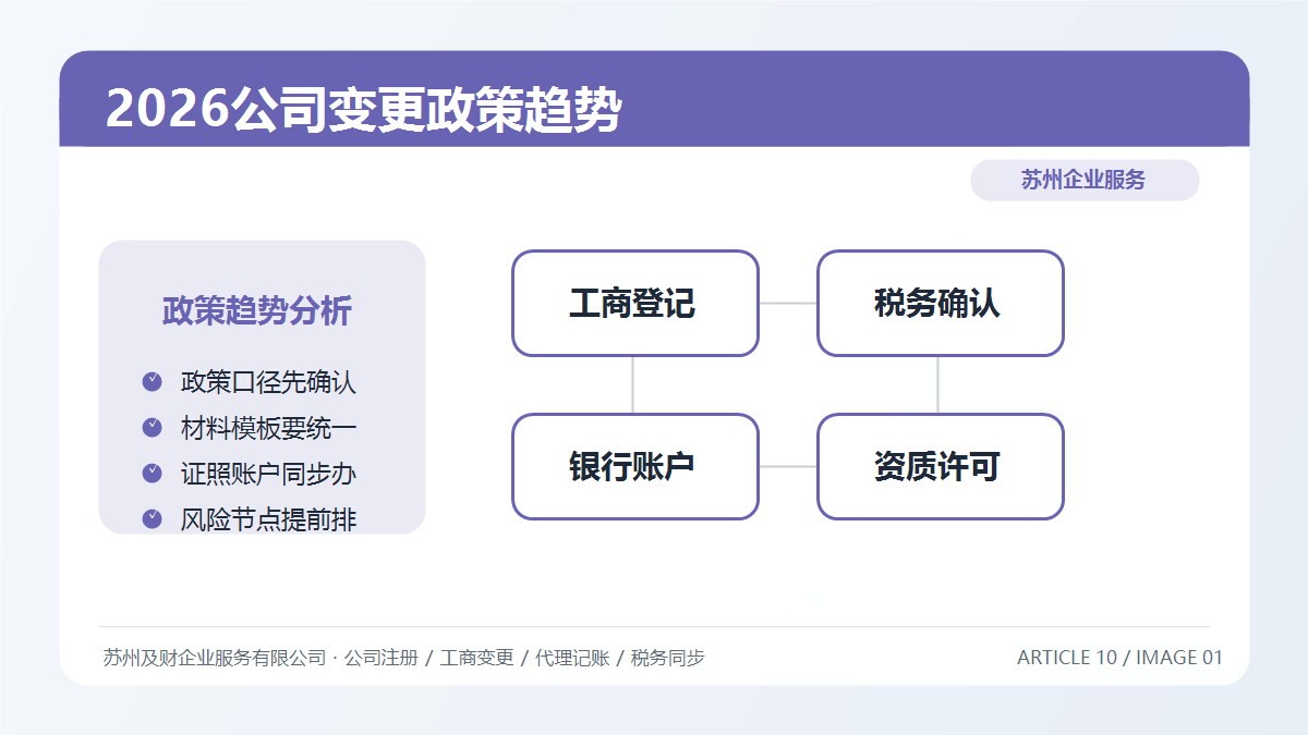 2026年公司变更政策有哪5个新变化?苏州老板现在就该知道(图1) 2026年公司变更政策有哪5个新变化?苏州老板现在就该知道(图1)
