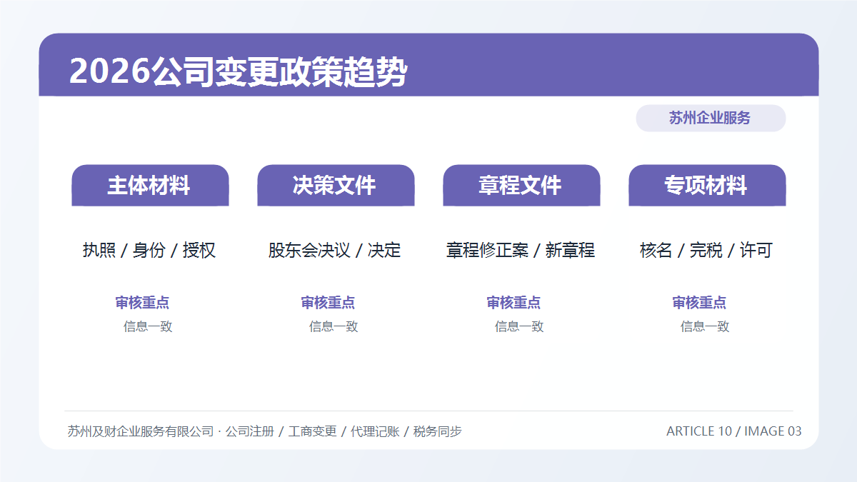 2026年公司变更政策有哪5个新变化?苏州老板现在就该知道(图3) 2026年公司变更政策有哪5个新变化?苏州老板现在就该知道(图3)