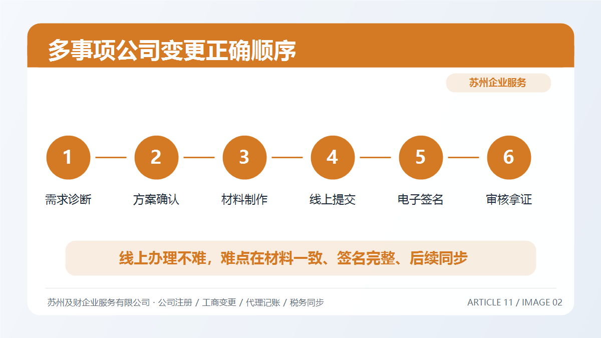 名称、股权、经营范围一起变,先动哪个?苏州公司变更正确顺序(图4) 名称、股权、经营范围一起变,先动哪个?苏州公司变更正确顺序(图4)