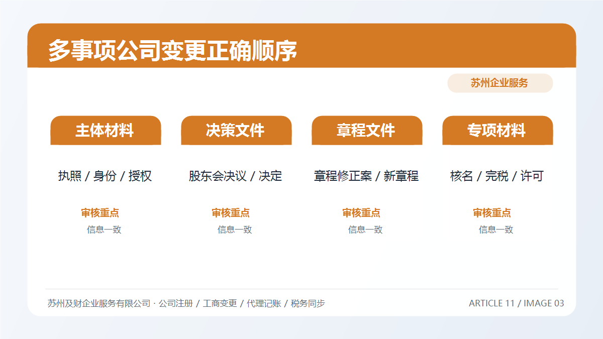 名称、股权、经营范围一起变,先动哪个?苏州公司变更正确顺序(图6) 名称、股权、经营范围一起变,先动哪个?苏州公司变更正确顺序(图6)