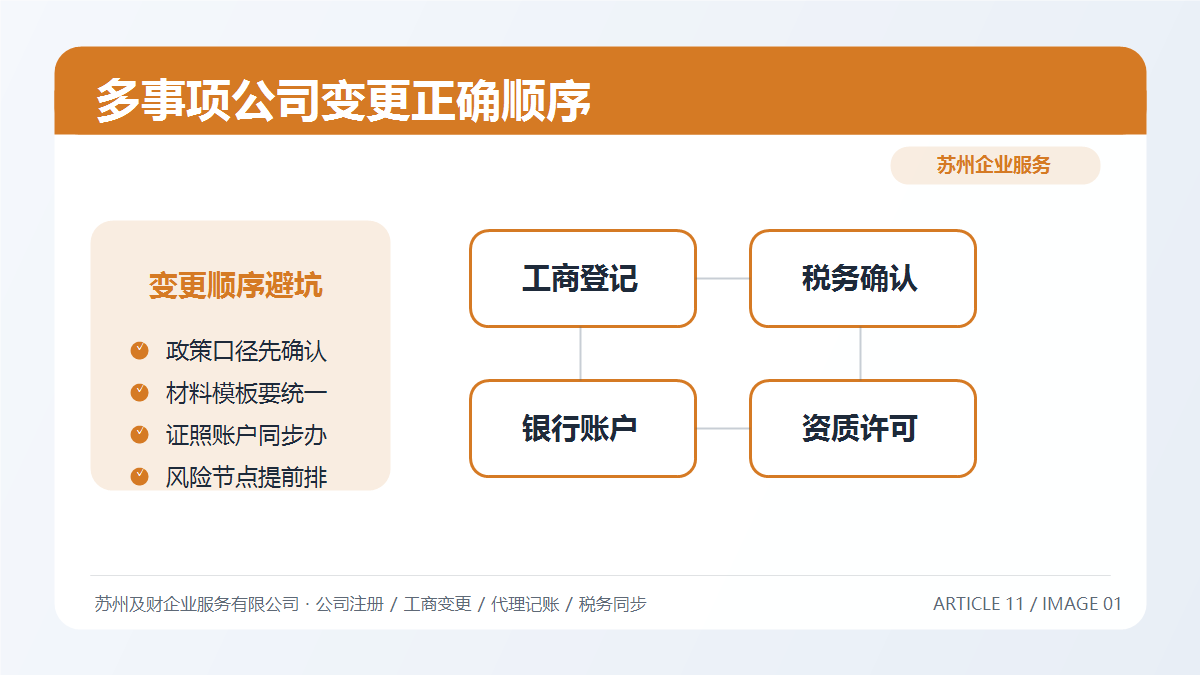 名称、股权、经营范围一起变，先动哪个？苏州公司变更正确顺序
