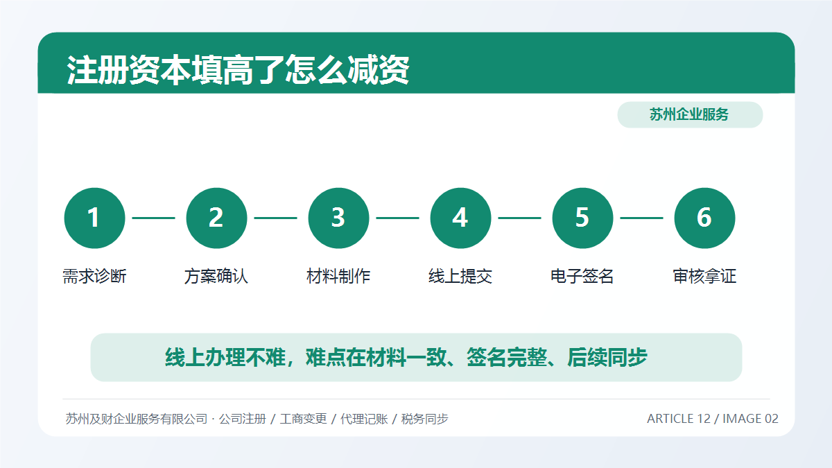 苏州公司注册资本填高了怎么办?2026减资调整实操指南(图3) 苏州公司注册资本填高了怎么办?2026减资调整实操指南(图3)