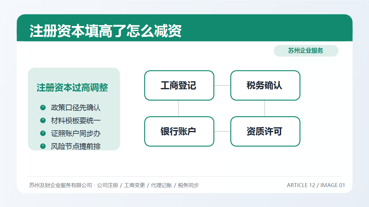 苏州公司注册资本填高了怎么办?2026减资调整实操指南(图1) 苏州公司注册资本填高了怎么办?2026减资调整实操指南(图1)