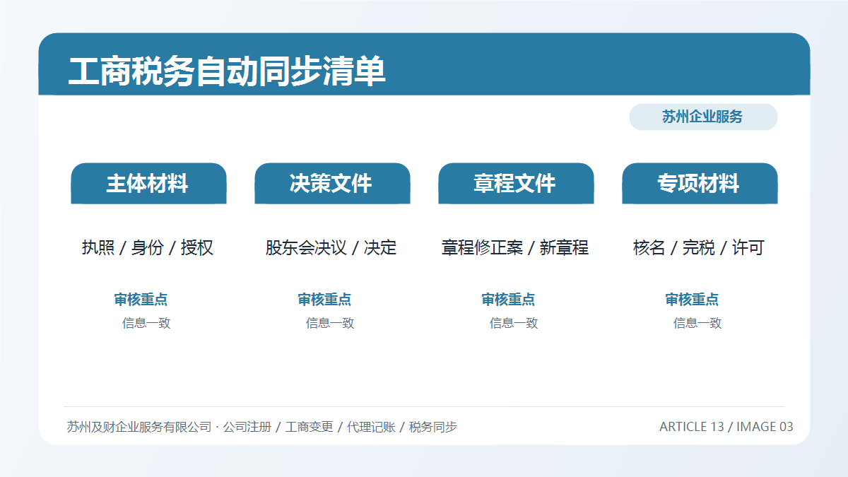 苏州公司变更后哪些信息会自动同步？工商税务联动清单2026版(图3)
