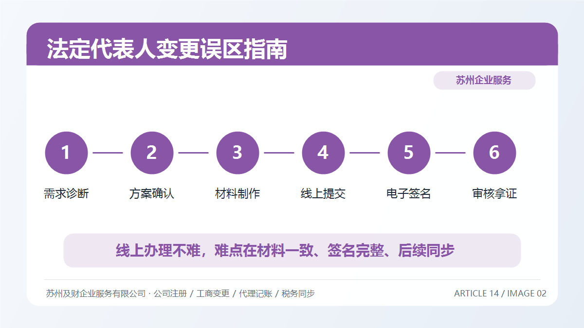 苏州法定代表人变更必须办吗?老板常见误区与办理指南(图4) 苏州法定代表人变更必须办吗?老板常见误区与办理指南(图4)