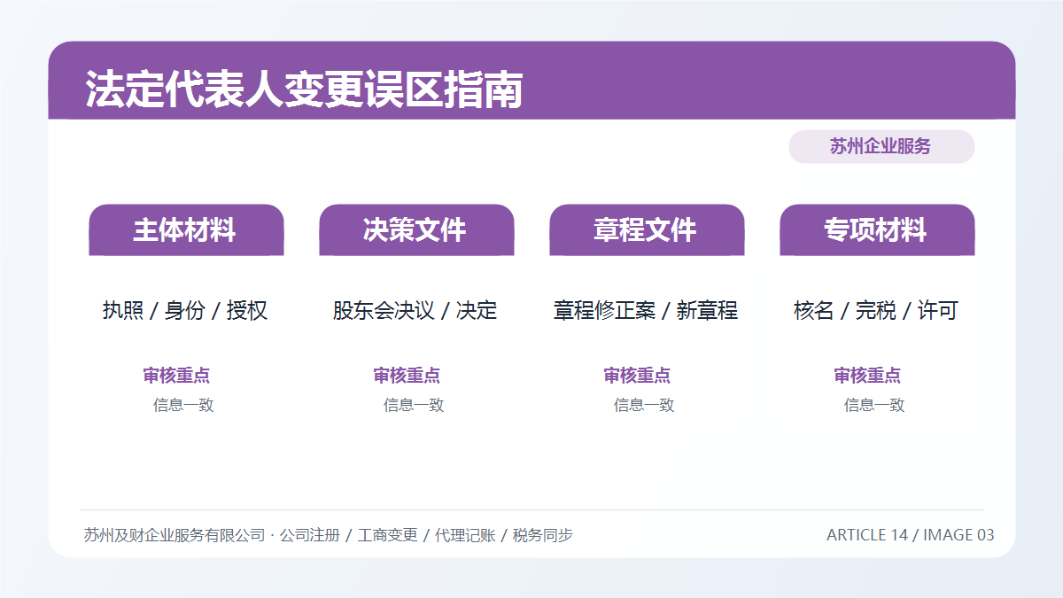 苏州法定代表人变更必须办吗?老板常见误区与办理指南(图6) 苏州法定代表人变更必须办吗?老板常见误区与办理指南(图6)