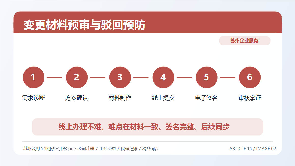 苏州公司变更材料预审清单：7类高频驳回点一次排查(图2)