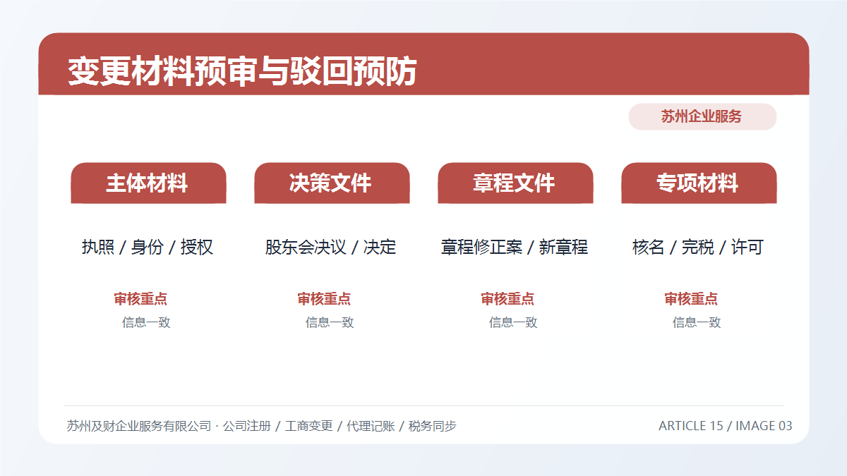 苏州公司变更材料预审清单：7类高频驳回点一次排查(图3)