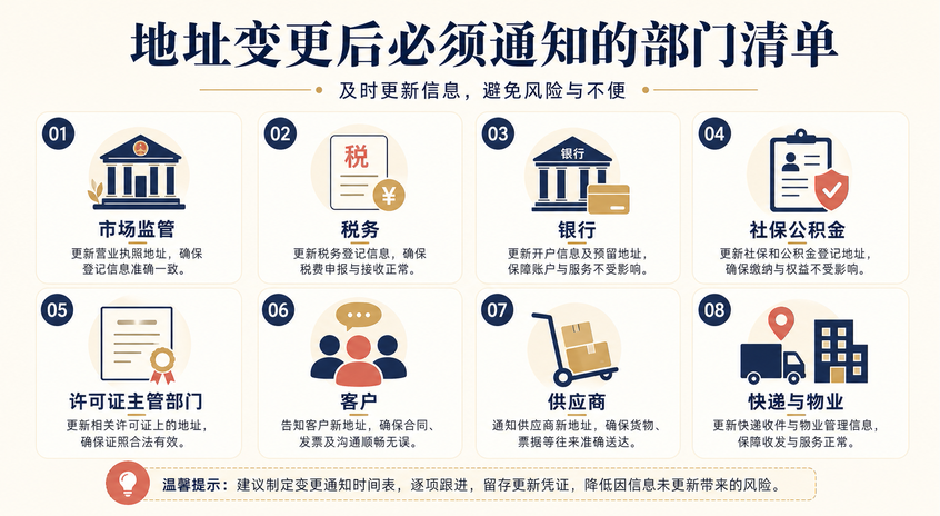 地址变更后，哪些部门和合作方必须通知？(图2)