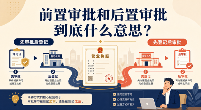前置审批和后置审批到底什么意思？经营范围变更必知