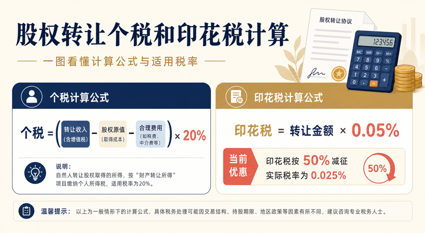 股权转让要交多少税？个税和印花税怎么算(图2)