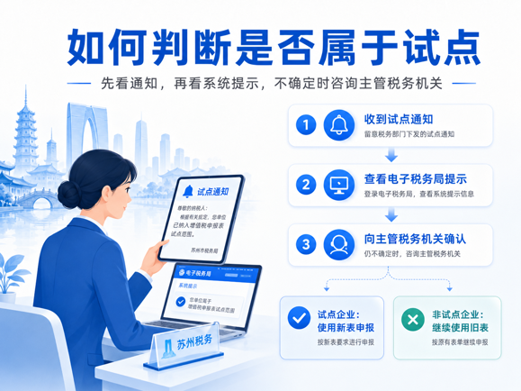 江苏2026年增值税及附加税费申报试点:苏州企业需要关注什么?(图2) 江苏2026年增值税及附加税费申报试点:苏州企业需要关注什么?(图2)