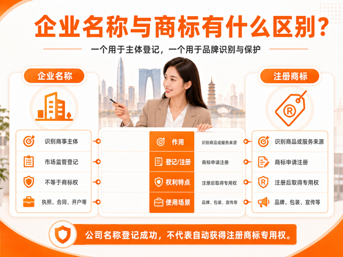 公司注册后一定要注册商标吗？(图2)