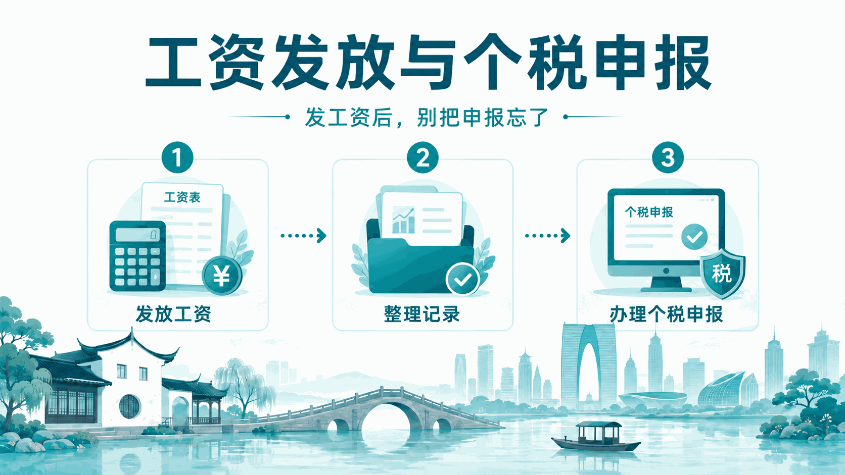 苏州新公司第一次招员工：劳动合同、社保、公积金、个税怎么办？(图5)