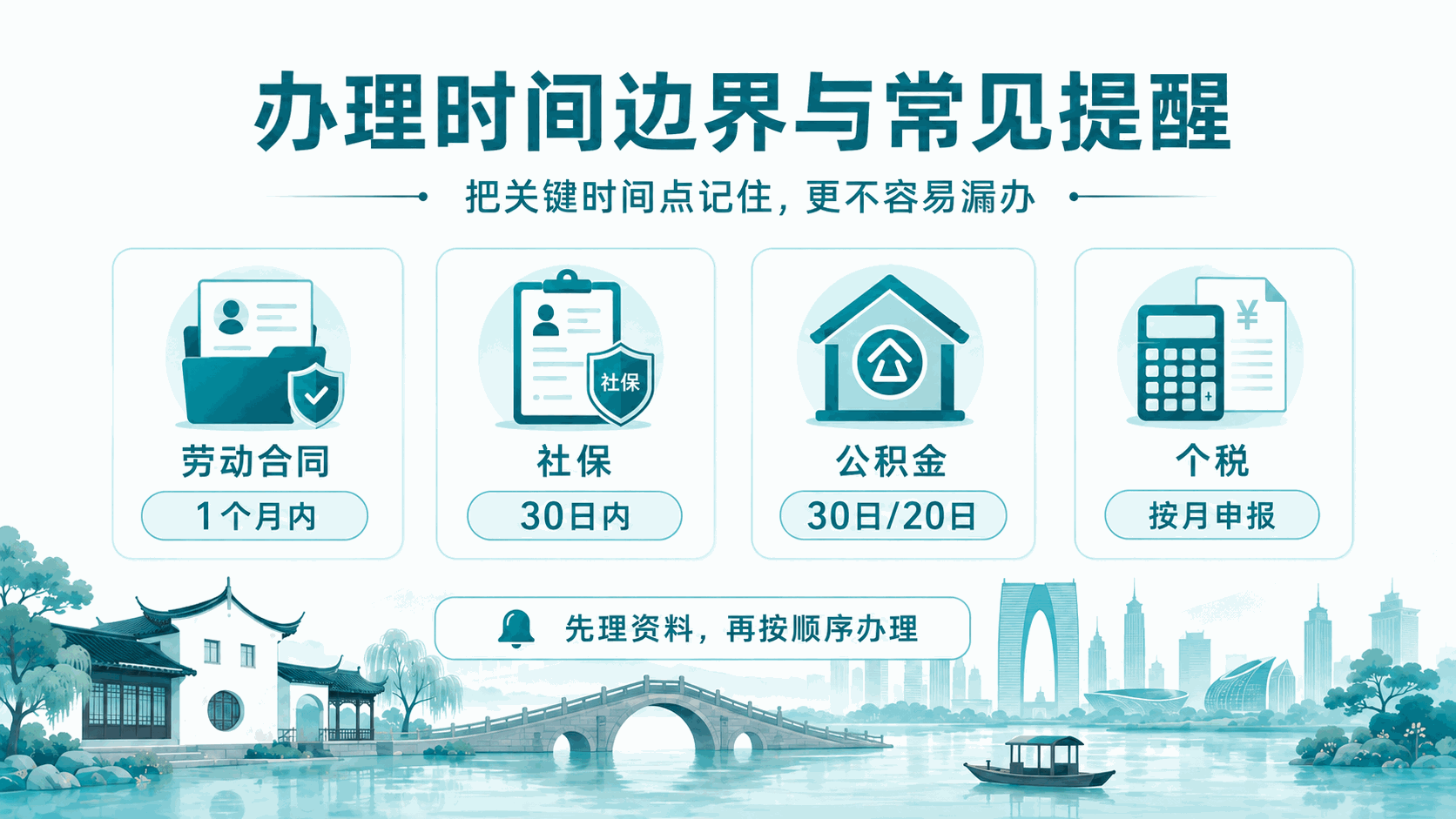 苏州新公司第一次招员工：劳动合同、社保、公积金、个税怎么办？(图3)