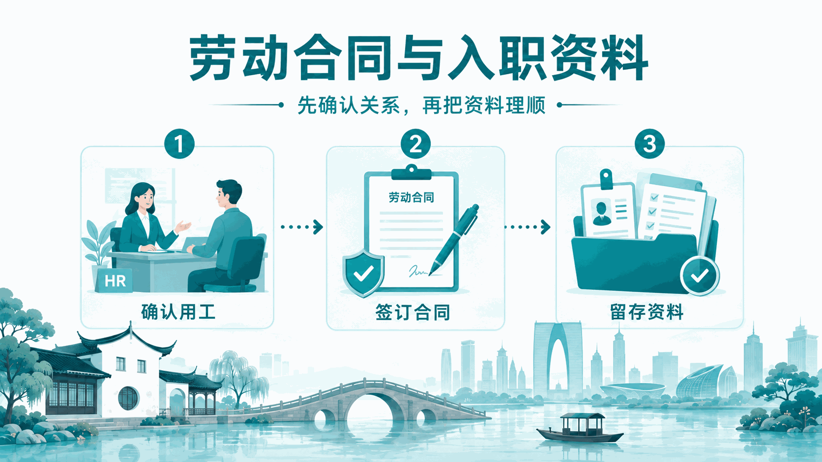 苏州新公司第一次招员工：劳动合同、社保、公积金、个税怎么办？(图2)