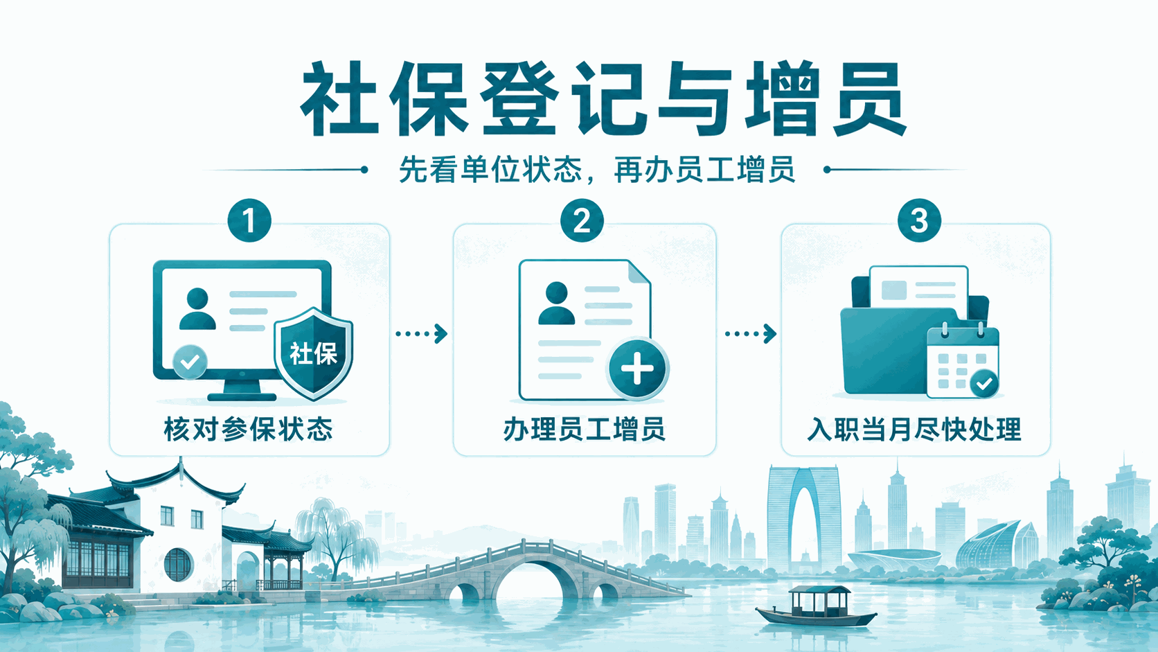 苏州新公司第一次招员工：劳动合同、社保、公积金、个税怎么办？(图6)