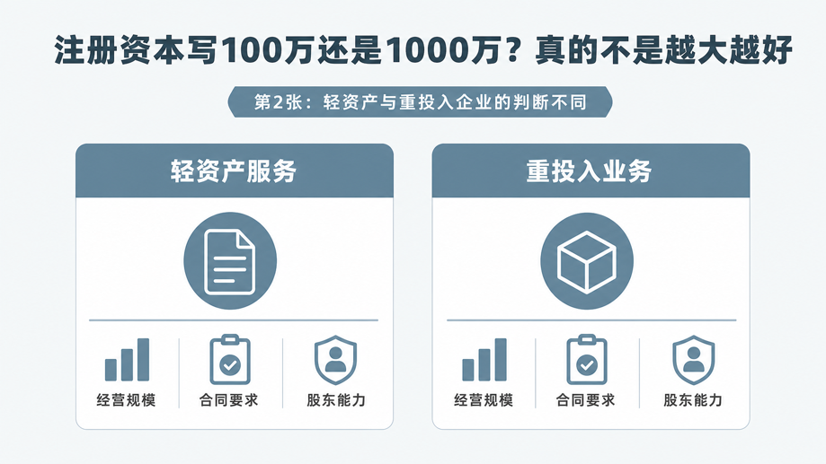 注册资本写100万还是1000万？真的不是越大越好(图2)