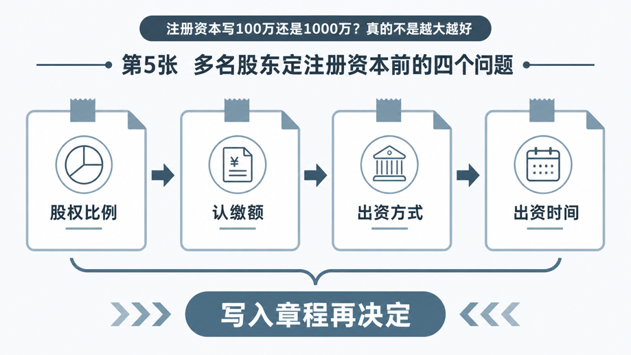 注册资本写100万还是1000万？真的不是越大越好(图5)