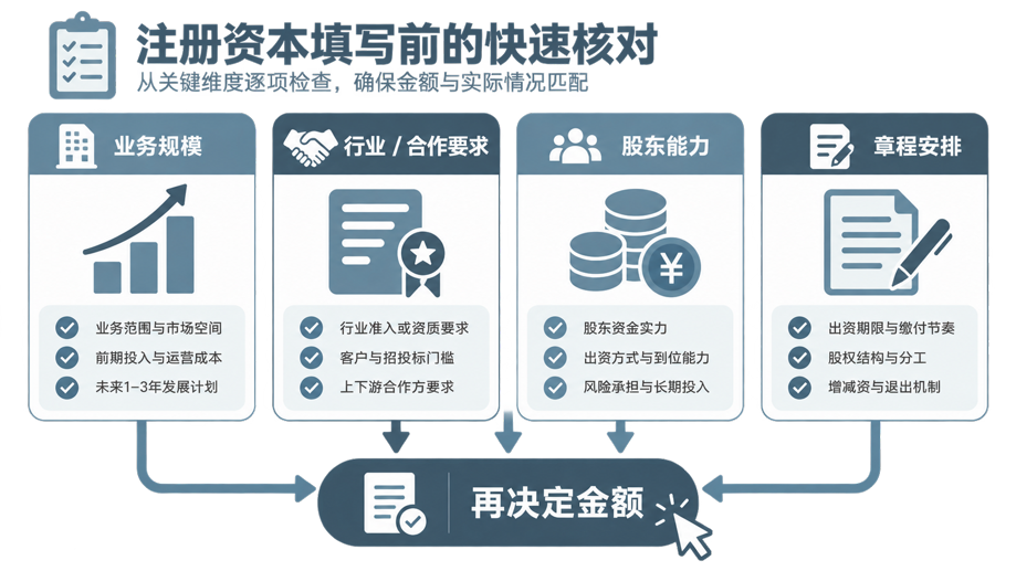 注册资本写100万还是1000万？真的不是越大越好(图6)