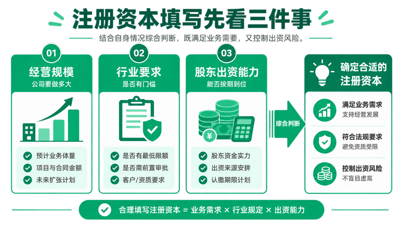 2026年苏州注册公司注册资本