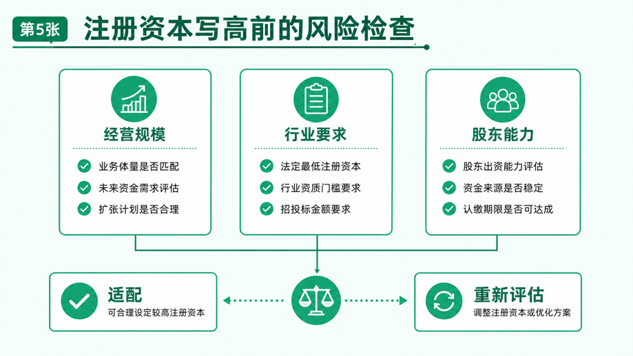 2026年苏州注册公司注册资本怎么填写？认缴期限与出资风险说明(图5)