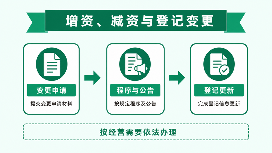2026年苏州注册公司注册资本怎么填写？认缴期限与出资风险说明(图6)