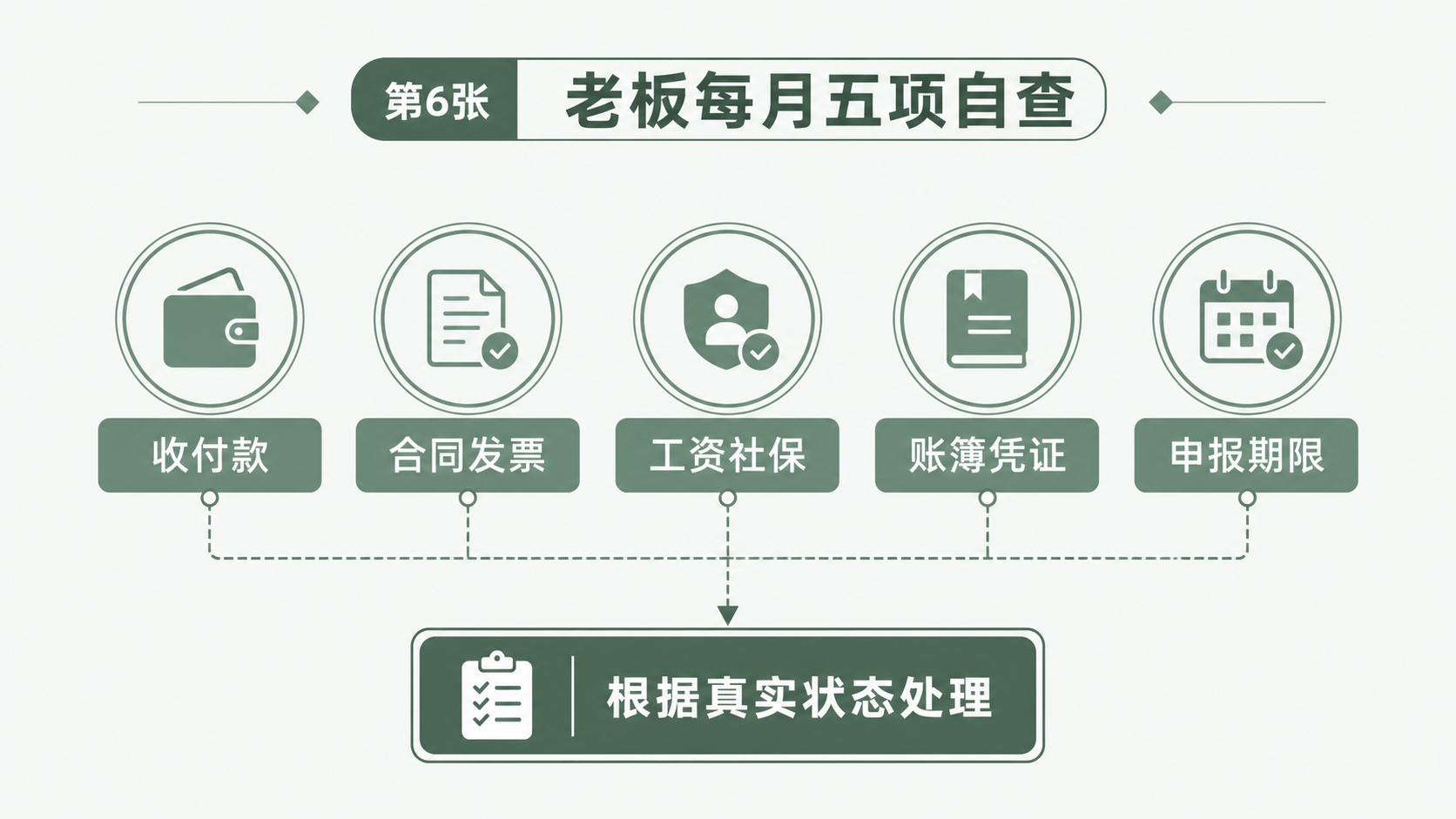 零申报能不能一直做？很多新公司把它理解错了(图6)