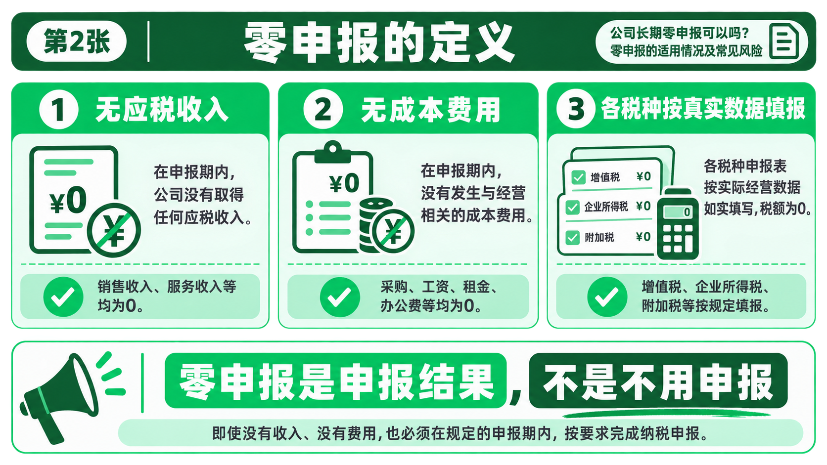 公司长期零申报可以吗？零申报的适用情况及常见风险(图2)