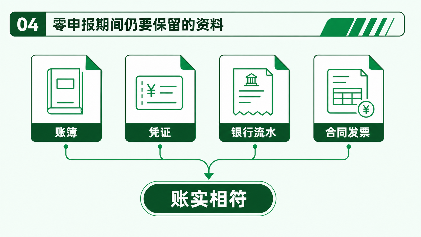 公司长期零申报可以吗？零申报的适用情况及常见风险(图4)