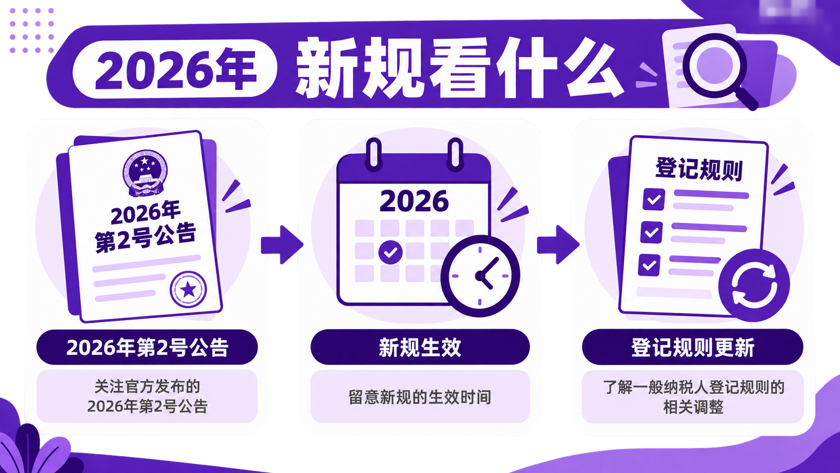 2026年一般纳税人登记有哪些变化？企业什么时候需要办理？(图2)