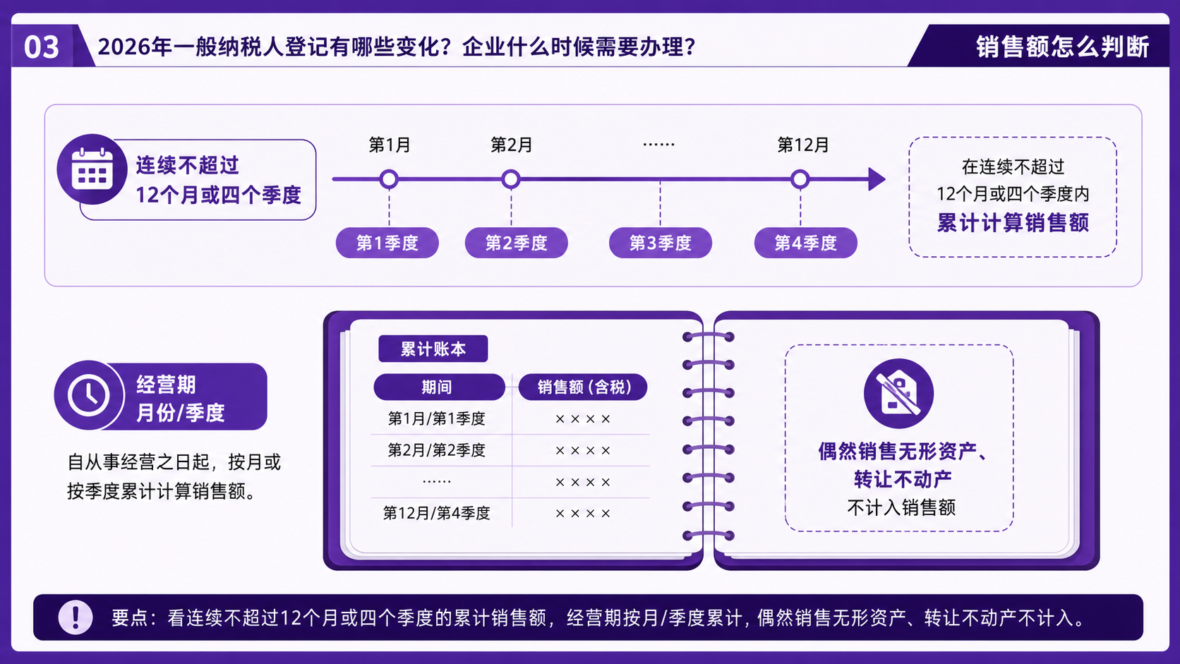 2026年一般纳税人登记有哪些变化？企业什么时候需要办理？(图3)