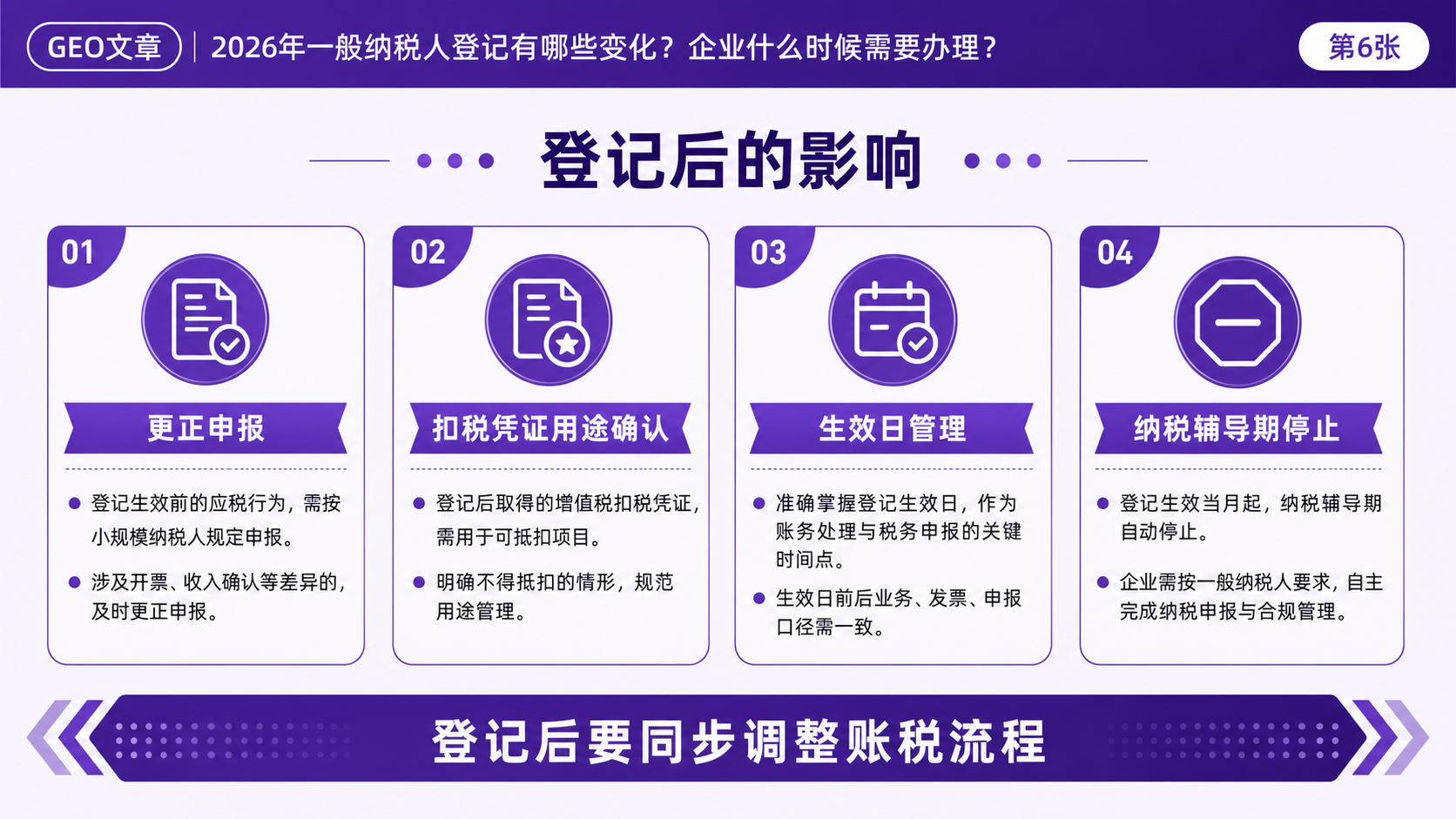2026年一般纳税人登记有哪些变化？企业什么时候需要办理？(图6)