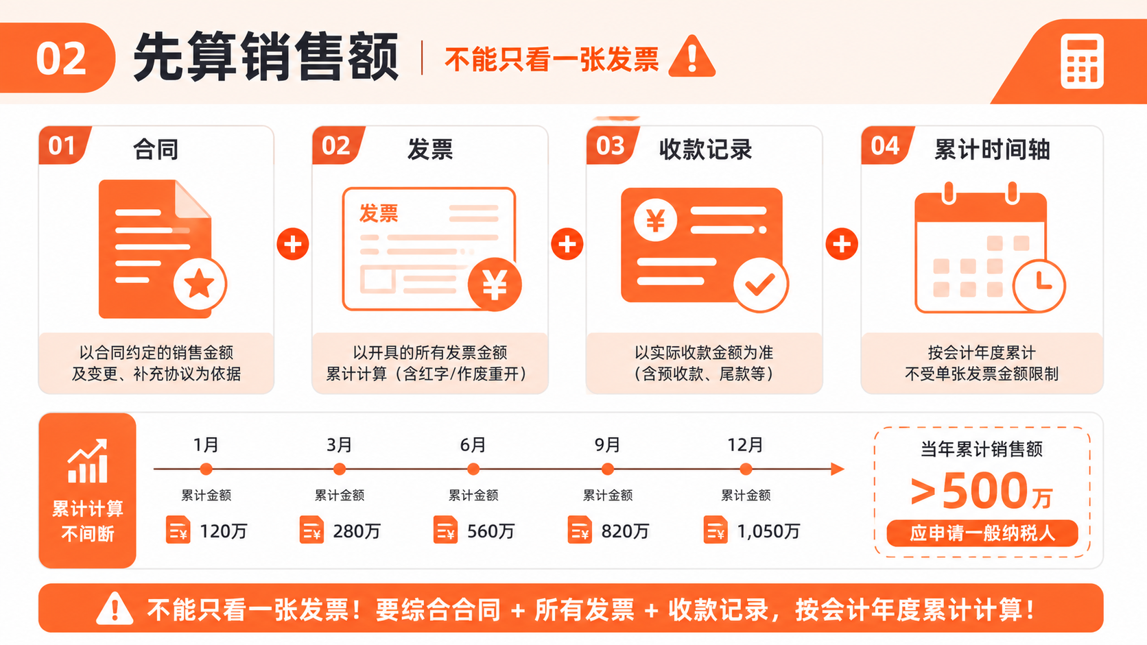 一般纳税人到底什么时候办？2026年这些变化值得注意(图2)