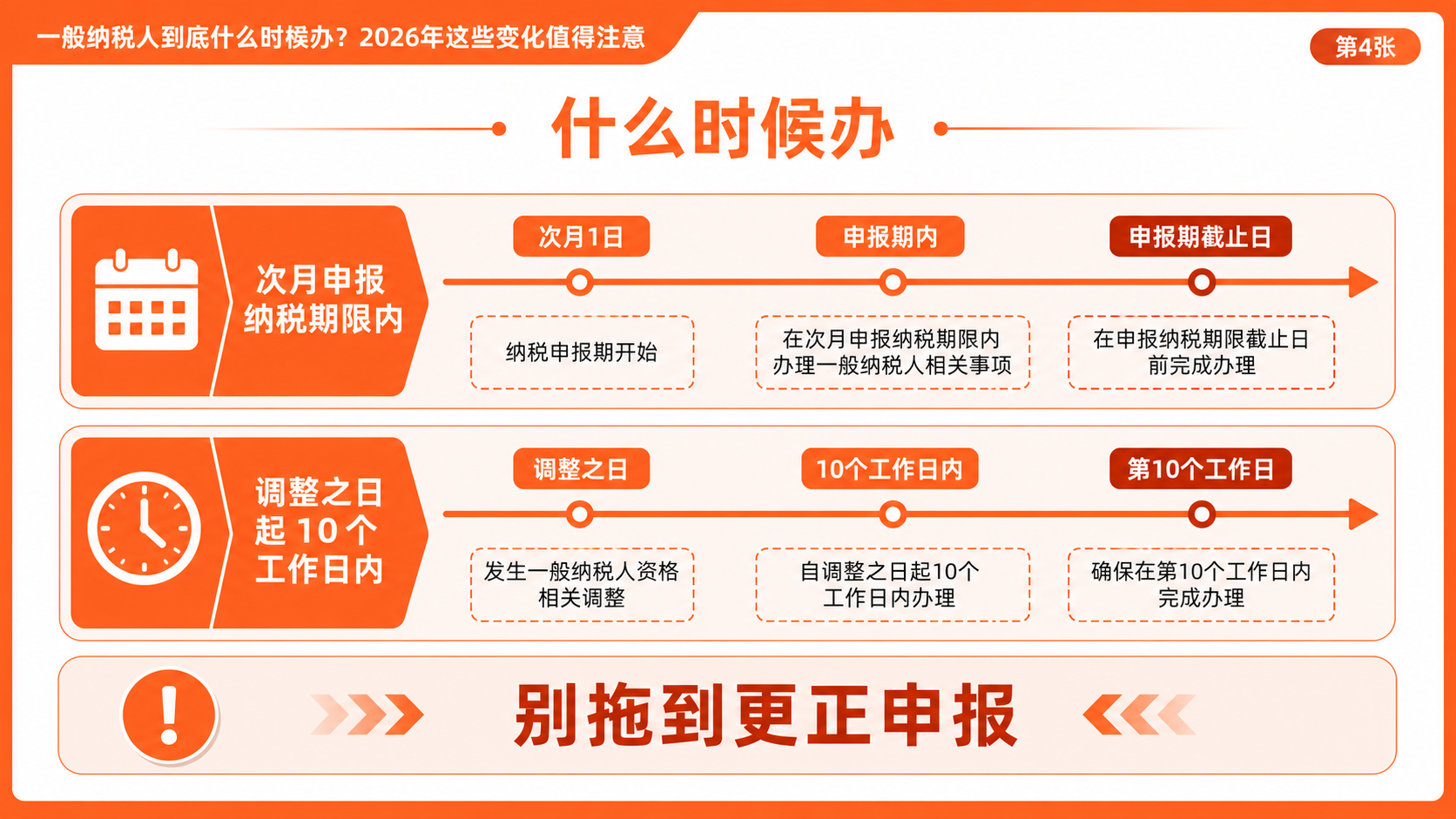 一般纳税人到底什么时候办？2026年这些变化值得注意(图4)