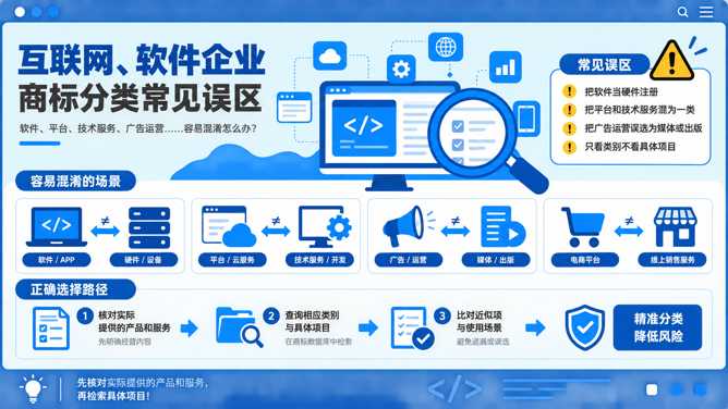 企业注册商标应该选择哪些类别？商标分类选择方法(图5)
