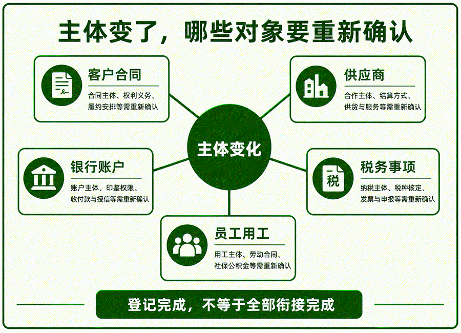 个体户做大以后要不要转公司？老板先把这些问题算清楚(图2)
