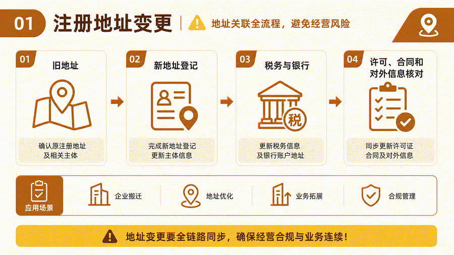 公司搬家不只是换门牌：注册地址一变，后面的账户、税务和合同也要跟着查