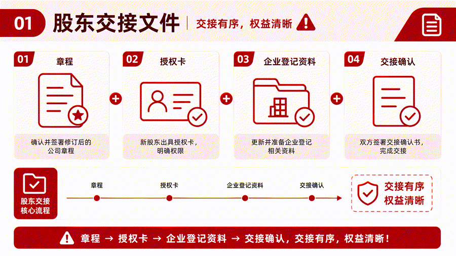 股东谈好了就能直接改登记？真正容易卡住的是资料和后续衔接